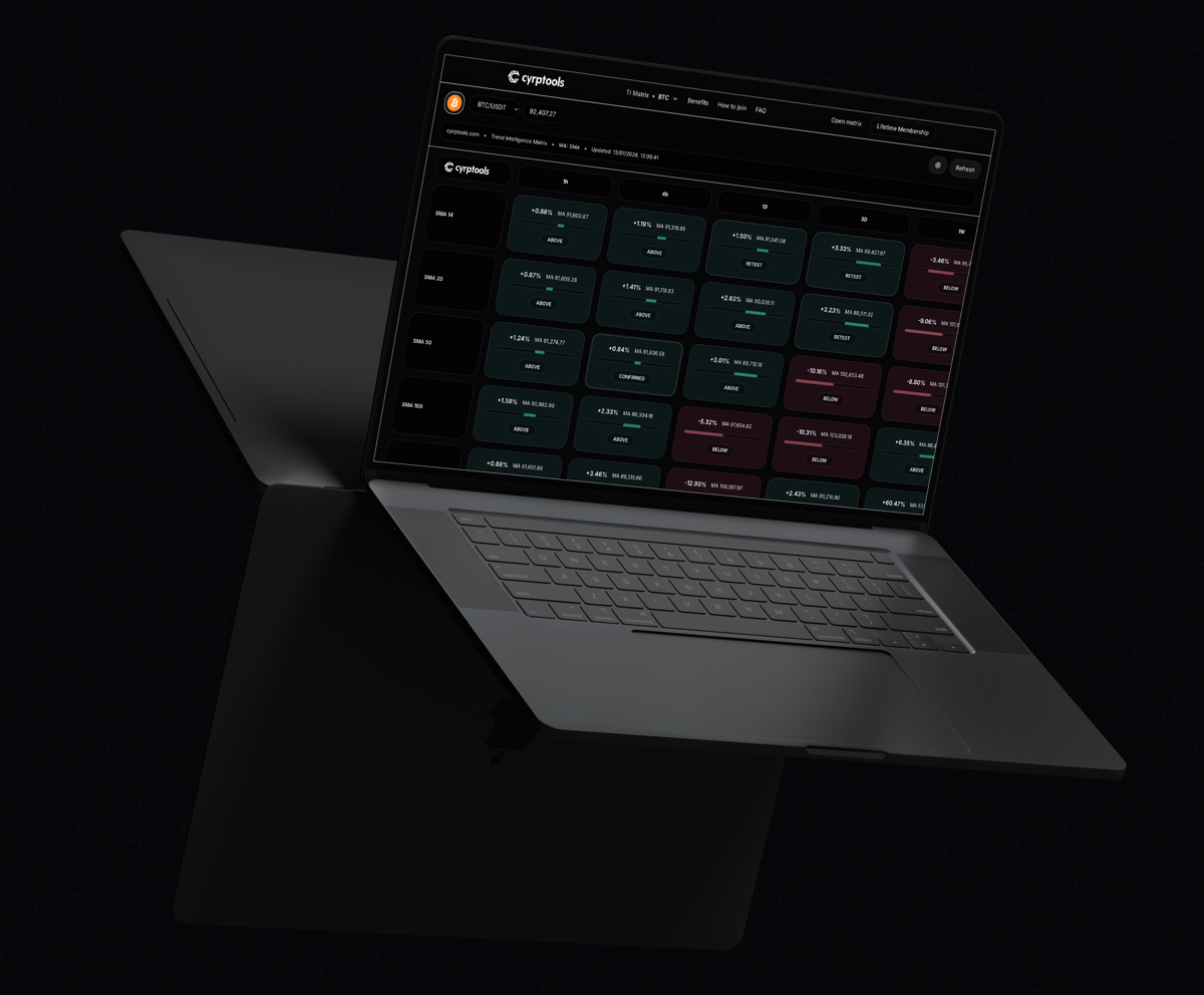 RSI divergence signals detected across multiple crypto pairs and timeframes