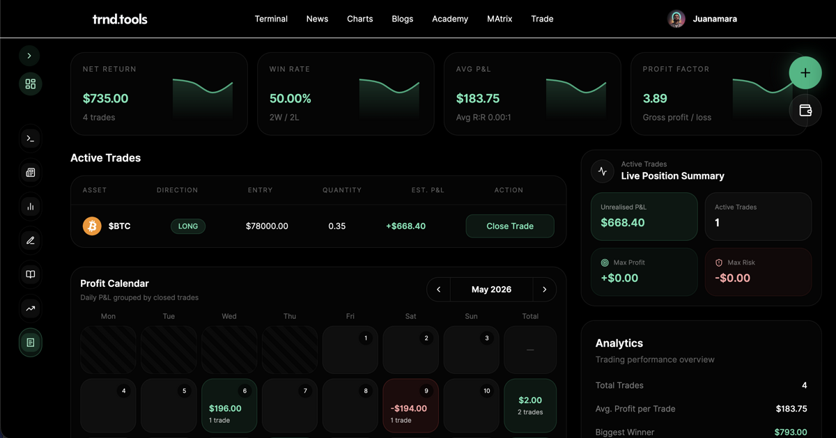 Trnd trade journal showing live positions, realised P&L and performance analytics