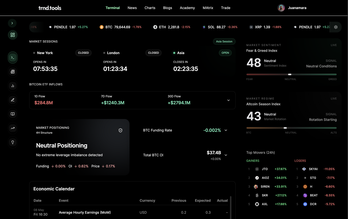 Trnd Terminal dashboard showing live crypto prices, RSI divergences, funding rates and the Fear and Greed index
