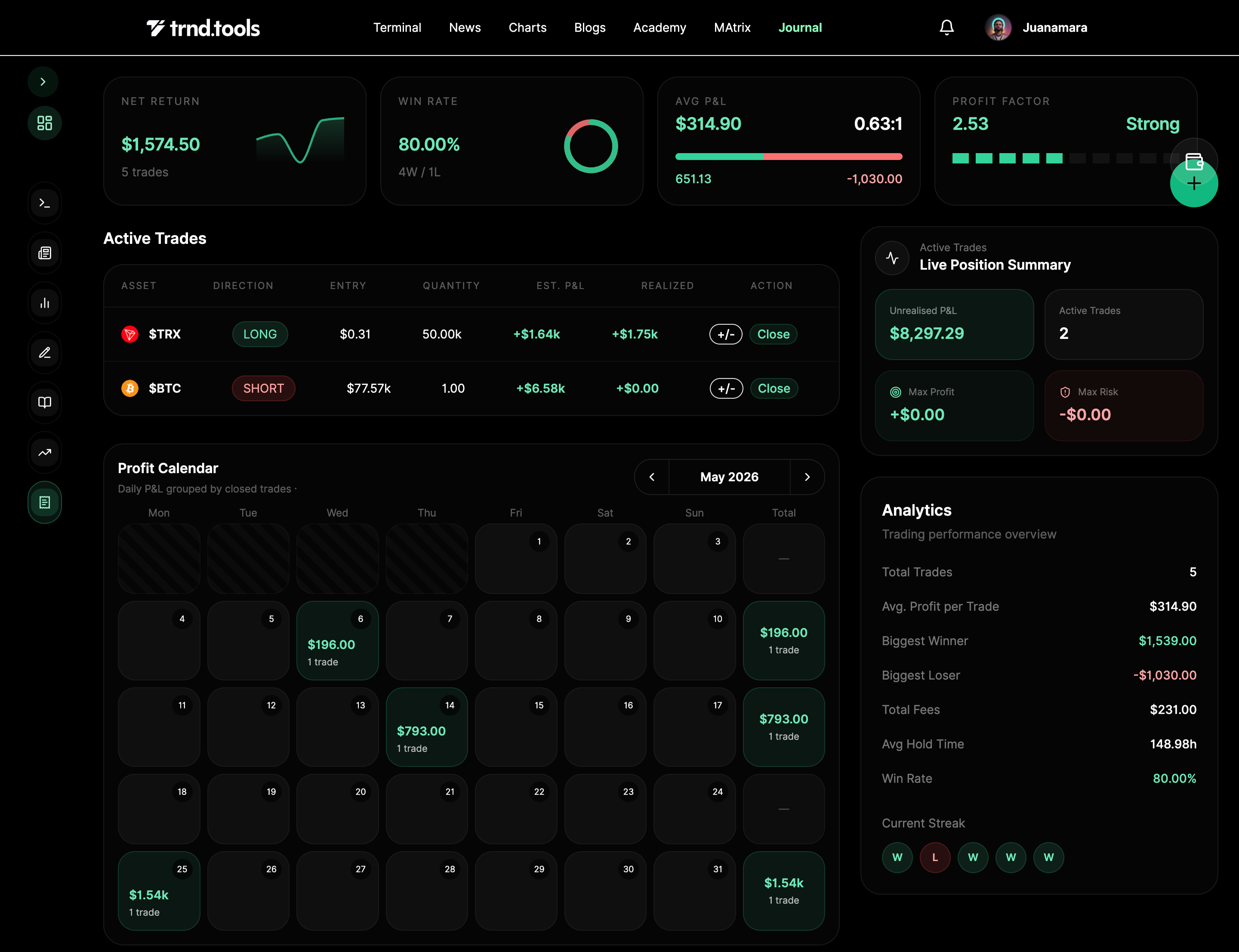 Crypto Trade Journal Dashboard