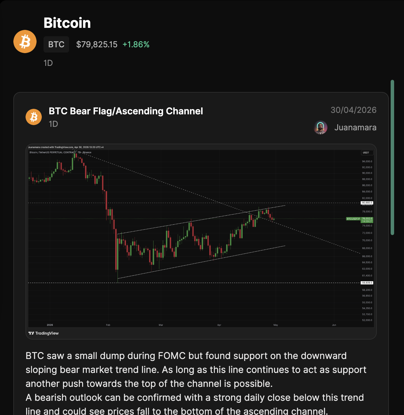 Chart Analysis