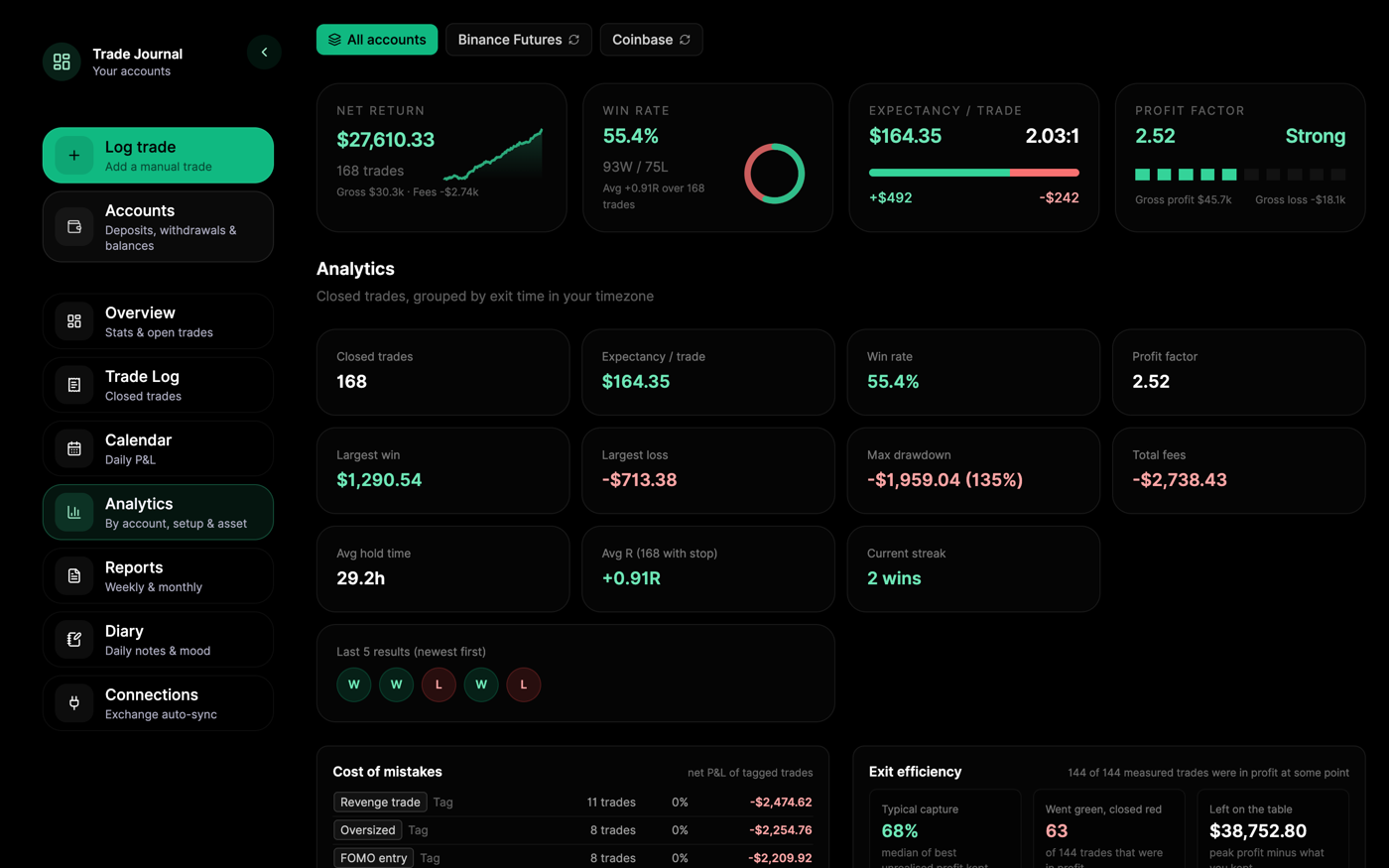 Trnd trade journal analytics: expectancy, profit factor, drawdown, cost of mistakes and exit efficiency across accounts