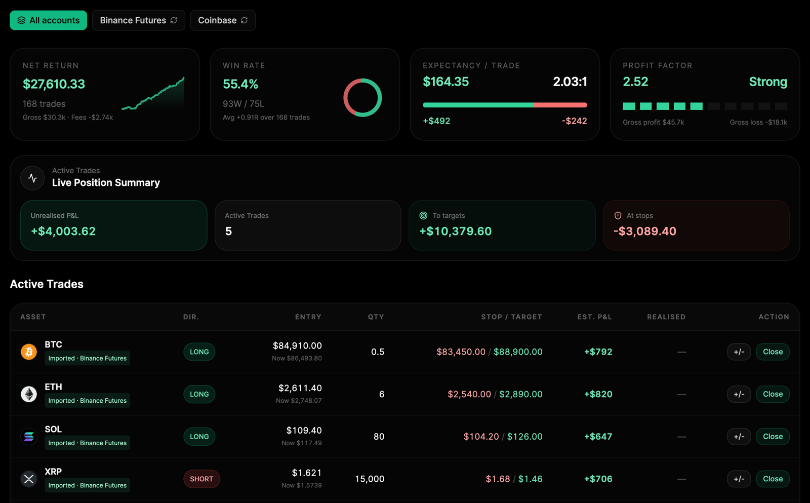 Trnd Tools trade journal: net return, win rate, expectancy, profit factor and live open positions synced from Binance