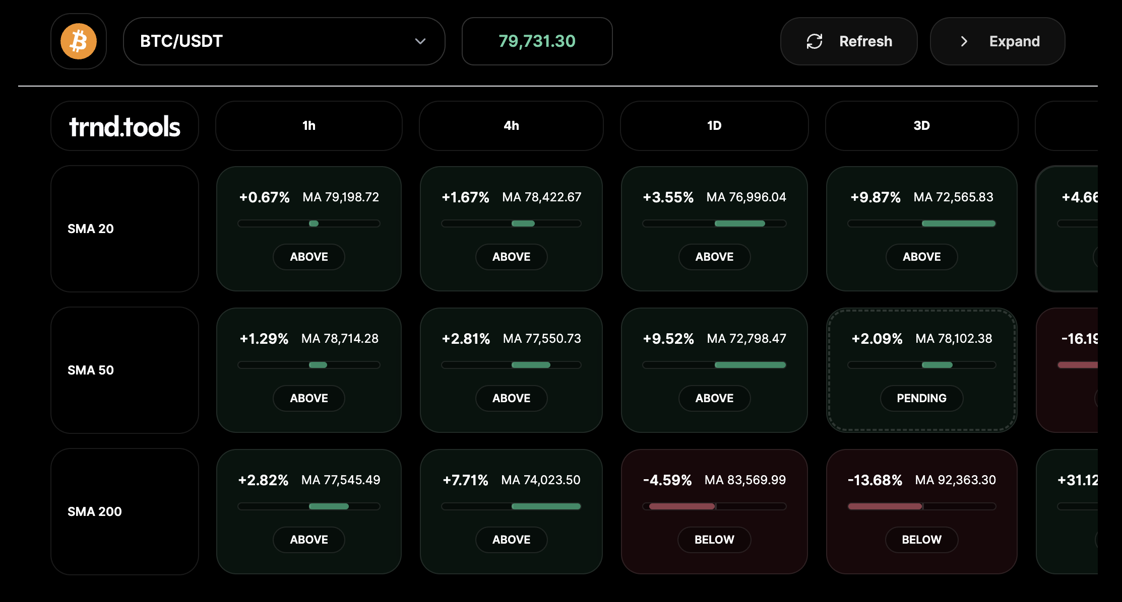 Trend Intelligence Matrix